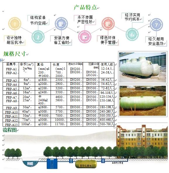 城子河玻璃钢化粪池